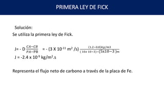 PRIMERA LEY DE FICK
Solución:
Se utiliza la primera ley de Fick.
J= - D
𝐶𝐴−𝐶𝐵
𝑃𝐴−PB
= - (3 X 10-11 m2 /s) 1.2−0.8 𝑘𝑔/𝑚3
( 10𝑥 10−3)−(5x10−3 )𝑚
J = -2.4 x 10-9 kg/m2.s
Representa el flujo neto de carbono a través de la placa de Fe.
 