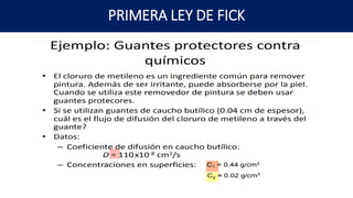 PRIMERA LEY DE FICK
 