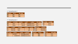  Normalización 2
 Normalización 3
dni_pers dni_b dni_viaje
002 003 005
001 004 006
dni_pers p_nombre p_fecha p_telf p_direc dni_cargo
002 Paul 19-mar 2578964 Pradera b12
001 Peter 20-jun 2569874 Floresta b13
dni_cargo p_cargo
b12 socio
b13 socio
dni_b b_matriz b_nombre b_amarre b_cuota
b12 GSA-5841 ALGB 25 658
b13 GSA-5214 BLUE 324 654
dni_dest v_destino
d12 guayaquil
d13 santa elena
dni_viaje v_fecha v_hora v_destino
v12 21/58/17 8:00:00 guayaquil
v13 25/06/2017 6:00:00 santa elena
dni_b dni_viaje
b12 v12
b13 v13
dni_pers dni_b
002 003
001 004
 