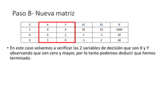 Ejercicio método simplex (1).pdf