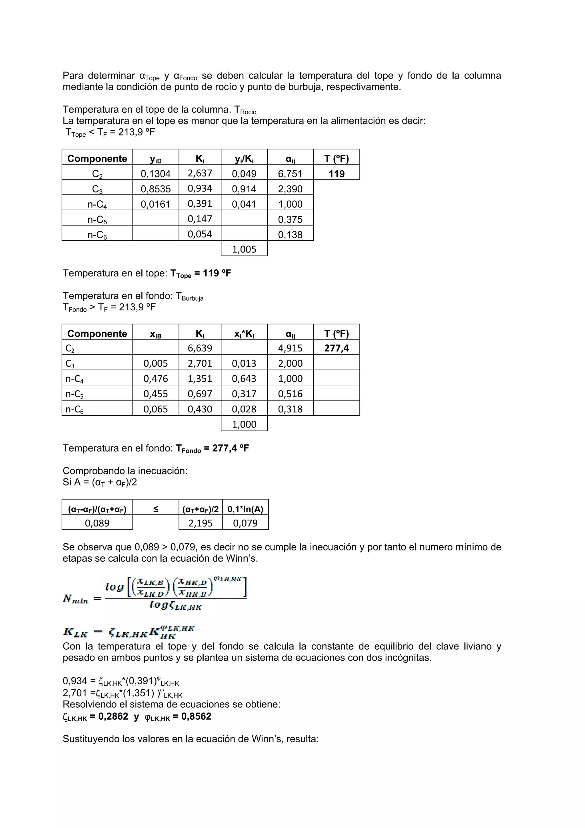 Para determinar αTope y αFondo se deben calcular la temperatura del tope y fondo de la columna
mediante la condición de punto de rocío y punto de burbuja, respectivamente.
Temperatura en el tope de la columna. TRocio
La temperatura en el tope es menor que la temperatura en la alimentación es decir:
TTope < TF = 213,9 ºF
Componente yiD Ki yi/Ki αij T (ºF)
C2 0,1304 2,637  0,049 6,751 119
C3 0,8535 0,934  0,914 2,390
n-C4 0,0161 0,391  0,041 1,000
n-C5 0,147  0,375
n-C6 0,054  0,138
      1,005     
Temperatura en el tope: TTope = 119 ºF
Temperatura en el fondo: TBurbuja
TFondo > TF = 213,9 ºF
Componente xiB Ki xi*Ki αij T (ºF)
C2     6,639     4,915  277,4 
C3  0,005  2,701  0,013  2,000    
n‐C4  0,476  1,351  0,643  1,000    
n‐C5  0,455  0,697  0,317  0,516    
n‐C6  0,065  0,430  0,028  0,318    
      1,000     
Temperatura en el fondo: TFondo = 277,4 ºF
Comprobando la inecuación:
Si A = (αT + αF)/2
(αT-αF)/(αT+αF) ≤ (αT+αF)/2 0,1*ln(A)
0,089    2,195  0,079 
Se observa que 0,089 > 0,079, es decir no se cumple la inecuación y por tanto el numero mínimo de
etapas se calcula con la ecuación de Winn’s.
Con la temperatura el tope y del fondo se calcula la constante de equilibrio del clave liviano y
pesado en ambos puntos y se plantea un sistema de ecuaciones con dos incógnitas.
0,934 = LK,HK*(0,391)
LK,HK
2,701 =LK,HK*(1,351) )
LK,HK
Resolviendo el sistema de ecuaciones se obtiene:
LK,HK = 0,2862 y LK,HK = 0,8562
Sustituyendo los valores en la ecuación de Winn’s, resulta:
 