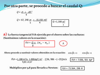 Por otra parte, se procede a buscar el caudal Q:
Q = c1 . . dS 2
4
Q = 67, 248 m .  . (0,150 m)2
s 4 Q =1,188 m3
s
a) La fuerza tangencial Fch ejercida por el chorro sobre las cucharas:
(Sustituimos valores en la ecuación):
Fch = Q. γ .(w1u − w2u )
g
A
Ahora procedo a sustituir valores obtenidos en la ecuación: cos β1 =1 cos β2 =1
Fch =1,188 m3/s. 1.000kgf / m3 . [(36, 986 −(−25)]m/s
9,81 m /s2
Fch = 7.506, 561 kgf
Multiplico por 9,8 para llevarlo a Newton: Fch = 73.564, 298 N
 