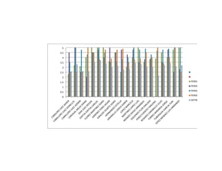 5
4.5
 4
3.5
 3
2.5
 2
1.5   PERIDO 1

 1    PERIODO 2
      PERIODO 3
0.5
      PERIODO 4
 0
      DEFINITIVA
 