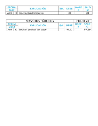 FECHA                                                  HABE   SALD
                    EXPLICACIÓN         Ref.   DEBE
 2012                                                   R      O
Abril 18 Cancelación de impuesto                30             30


                 SERVICIOS PÚBLICOS                    FOLIO 20
FECHA                                                  HABE   SALD
                     EXPLICACIÓN        Ref.   DEBE
 2012                                                   R       O
Abril 30 Servicios públicos por pagar          97,50          97,50
 