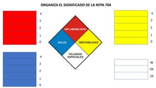 1
2
3
0
4
1
2
3
0
4
1
2
3
0
4
SA
OX
W
ORGANIZA EL SIGNIFICADO DE LA NFPA 704
 