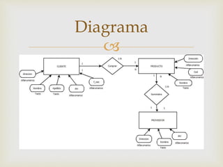 
Diagrama
