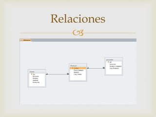
Relaciones