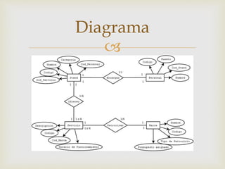 
Diagrama
 