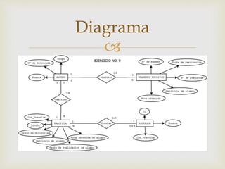 
Diagrama
 