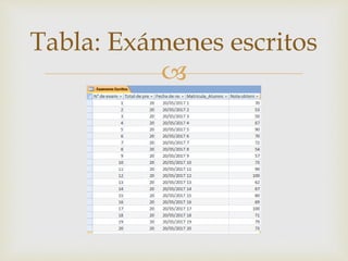 
Tabla: Exámenes escritos
 