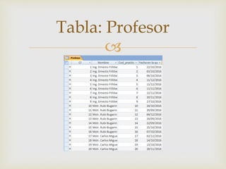 
Tabla: Profesor
 