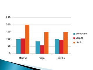 CONSUMIDOR RESPONSABLE VENTA DE VIDRIORECOGIDAProceso de reciclaje del vidrioENVASADORPLANTA DE TRATAMIENTOFABRICA DE ENVASES