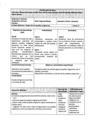 Asignatura: Historia,
Geografía y Ciencias
Sociales
Nivel: Segundo Básico Semestre: Primer semestre
Unidad didáctica: Origen de los pueblos originarios Horas:2
Objetivos de Aprendizaje
(oA)
oA 02
Comparar el modo de vida y
expresiones culturales de
algunos pueblos indígenas
presentes en Chile actual
(como mapuche, aimara o
rapa nui) con respecto al
periodo precolombino,
identificando aspectos de su
cultura que se han
mantenido hasta el presente
y aspectos que han
cambiado.
Contenido(s)
Pueblos Originarios de Chile
y su modo de vida
Inicio:
Se realizan preguntas de conocimientos previos, tales como
( 1,0')
-éConocen algunos pueblos originarios de Chile?
-éQuien sabe cuales pueblos originarios siguen presentes en
nuestro país?
- iAlguien me dice como Vivian antiguamente los pueblos
originarios, como los mapuches, Aimaras, Pascuenses?
Objetivo o actividad(es) específica(s)
Comparar estilos de vida de algunos pueblos originarios con el
pasado y presente.
Representar costumbres y culturas de los pueblos originarios.
,,,
/
I
Habilidad(es)
OAH C
-ldentificar elementos de
cont¡nuidad y cambio entre
modos de vida del pasado y
del presente
OAH I
-Presentar temas dados en
forma oral, visual o escrita,
incorporando material de
apoyo.
Actitud(es)
OAA F
Establecer lazos de pertenencia
con su entorno social y natural a
partir del conocimiento, la
valoración y la reflexión sobre su
historia personal, su comunidad y
el país.
Conocimiento(sf previo(s)
ldentificar entre pueblos
precolombinos sedentarios y
nómades.
,,liüüiü¡¿üi ti'¿¡-
wg,l$aoiúi- o l'ogra
- Lápiz
Grafito
- Cuaderno
- Data
- Proyector
- Internet
- lmágenes
- Cartulina
- Lápices de
-Reconocen el modo
de vida actual de
algunos pueblos
indígenas y lo
comparan con el
periodo
precolombino.
-ldentifican
costumbres y
tradiciones de
 