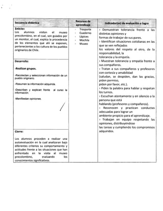:.
Inicio:
Los alumnos visitan el museo
precolombino, en el cual, son guiados por
un monitor, el cual, explica la procedencia
de los elementos que ahí se exponen,
pertenecientes a los cultura de los pueblos
originarios de Chile.
Trasporte
Cuaderno
Lápices
Mochila
Museo
> Demuestran tolerancia frente a las
distintas opiniones y
formas de trabajar de sus pares.
r ldentifican situaciones cotidianas en las
que se ven reflejados
los valores del respeto al otro, de la
responsabilidad, la
tolerancia y la empatía.
> Muestran tolerancia y empatía frente a
sus compañeros.
> Tratan a sus compañeros y profesores
con cortesía y amabilidad
(saludan, se despiden, dan las gracias,
piden permiso,
piden por favor, etc.).
r Piden la palabra para hablar y respetan
los turnos.
I Escuchan atentamente y en silencio a la
persona que está
hablando (profesores y compañeros).
r Reconocen y practican conductas
adecuadas para lograr un
ambiente propicio para el aprendizaje.
I Trabajan en equipo respetando las
opiniones, distribuyéndose
las tareas y cumpliendo los compromisos
adquiridos.
Desarrollo:
-Realizan grupos.
-Recolectan y seleccionan información de un
pueblo originario.
-Resumen la información adquirida.
-Describen y explican frente al curso la
información.
-Manifi estan opiniones.
Cierre:
Los alumnos proceden a realizar una
autoevaluación en la cual analizaran bajo
diferentes criterios su comportamiento y
actitudes frente a las situaciones que han
enfrentado en la visita al museo
precolombino, evaluando los
conocimientos significativos.
 