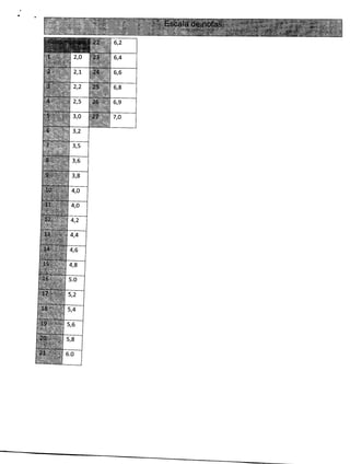 Ejercicio numero 1 de didáctica