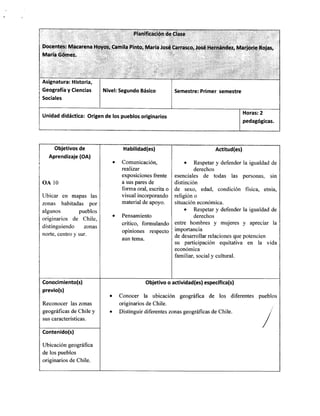 l;::T"Iacarena
Hovos, Gam,," *;; ;;ffi ,:co, rosé r"t;, J;ri:*.,¡o,,
"
Roias,
Asignatura: Historia,
Geografía y Ciencias
Sociales
Nivel: Segundo Básico Semestre: Primer semestre
Unidad didáctica: Origen de los pueblos originarios
Horas:2
pedagógicas.
Objetivos de
Aprendizaje (OA)
oA 10
Ubicar en mapas las
zonas habitadas por
algunos pueblos
originarios de Chile,
distinguiendo zonas
norte, centro y sur.
Habilidad(es)
Comunicación,
realizar
exposiciones frente
a sus pares de
forma oral, escrita o
visual incorporando
material de apoyo.
Pensamiento
crítico, formulando
opiniones respecto
aun tema.
Actitud(es)
r Respetar y defender la igualdad de
derechos
esenciales de todas las personas. sin
distinción
de sexo, edad, condición física, etnia,
religión o
situación económica.
o Respetar y defender la igualdad de
derechos
entre hombres y mujeres y apreciar la
importancia
de desarrollar relaciones que potencien
su participación equitativa en la vida
económica
familiar. social v cultural.
Conocimiento(s)
previo(s)
Reconocer las zonas
geográficas de Chile y
sus características.
Objetivo o actividad(es) específica(s)
o Conocer la ubicación geográfica de los diferentes pueblos
originarios de Chile.
o Distinguir diferentes zonas geográficas de Chile. /
Contenido(s)
Ubicación geográfica
de los pueblos
orisinarios de Chile.
 