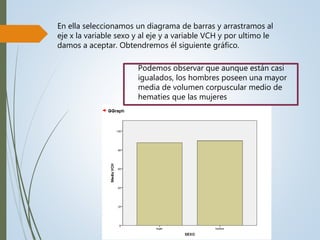 En ella seleccionamos un diagrama de barras y arrastramos al
eje x la variable sexo y al eje y a variable VCH y por ultimo le
damos a aceptar. Obtendremos él siguiente gráfico.
Podemos observar que aunque están casi
igualados, los hombres poseen una mayor
media de volumen corpuscular medio de
hematíes que las mujeres
 