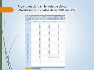 A continuación, en la vista de datos,
introducimos los datos de la tabla en SPSS
 