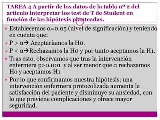 TAREA 4 A partir de los datos de la tabla nº 2 del
artículo interpretar los test de T de Student en
función de las hipótesis planteadas.
 Establecemos α=0.05 (nivel de significación) y teniendo
en cuenta que:
P > α Aceptaríamos la H0.
P < αRechazamos la H0 y por tanto aceptamos la H1.
 Tras esto, observamos que tras la intervención
enfermera p>0.001 y al ser menor que α rechazamos
Ho y aceptamos H1
 Por lo que confirmamos nuestra hipótesis; una
intervención enfermera protocolizada aumenta la
satisfacción del paciente y disminuye su ansiedad, con
lo que previene complicaciones y ofrece mayor
seguridad.
 