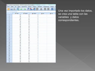 Una vez importado los datos,
se crea una tabla con las
variables y datos
correspondientes.
 