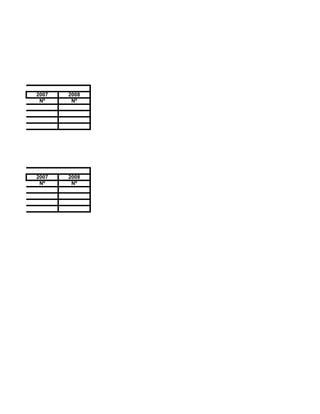 TAL
      2007   2008
       Nº     Nº




TAL
      2007   2008
       Nº     Nº
 