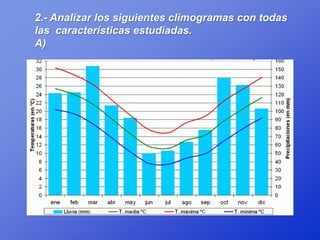 2.- Analizar los siguientes climogramas con todas
las características estudiadas.
A)
 