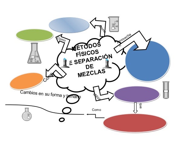 Ejercicio para mezclas (2)
