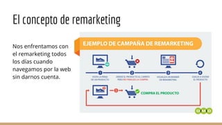 El concepto de remarketing
Nos enfrentamos con
el remarketing todos
los días cuando
navegamos por la web
sin darnos cuenta.
 