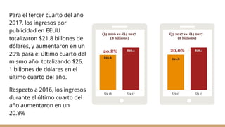 Para el tercer cuarto del año
2017, los ingresos por
publicidad en EEUU
totalizaron $21.8 billones de
dólares, y aumentaron en un
20% para el último cuarto del
mismo año, totalizando $26.
1 billones de dólares en el
último cuarto del año.
Respecto a 2016, los ingresos
durante el último cuarto del
año aumentaron en un
20.8%
 