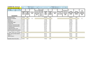 CUADRO DEL CALCULO                    Deflactor   %   
                                                          PIB ( N OMINAL )
                                                                            100   INCMTO % NETOPIB      ((
                                                                                                                PIB ( N OMINAL )
                                                                                                                                 )  1) * 100 )
DEL PIB REAL (Año Base 2008).-                            PIB ( REAL )                                          PIB ( REAL )


 PIBreal  Q it  P i 0                                                   DEFLACT
                                                                                   INCRMN
                                                                                                                                          INCRMNTO                             PIB
                                      Cantid Precio                                TO NETO    Cantid    Precio                DEFLACTOR                Cantid     Precio
                                                               PIB REAL    OR DEL                                  PIB REAL                NETO DEL                         NOMINAL
                                       AÑO    AÑO                                   DEL PIB    AÑO       AÑO                   DEL PIB                AÑO 2008   AÑO 2008
                                                                 2010     PIB REAL                                   2009                  PIB REAL                         2008 AÑO
                                       2010 BASE                                     REAL      2009     BASE                  REAL 2009                BASE       BASE
                                                                            2010                                                             2009                             BASE
                                                                                     2010
          Actividades
Actividad petrolera                    76.354         0,00                                    148.354    0,00                                          228.354     0,00
Actividad no petrolera                                            0                                                                                                            0
 Minería                               43.560         0,00                                    73.560     0,00                                          98.560      0,00
 Manufactura                           95.678         0,00                                    155.678    0,00                                          235.678     0,00
 Electricidad y agua                   12.345         0,00                                    18.450     0,00                                          28.450      0,00
 Construcción                          45.872         0,00                                    135.872    0,00                                          245.872     0,00
 Comercio y servicios de repar         40.971         0,00                                    130.971    0,00                                          250.971     0,00
 Transporte y almacenamiento           22.456         0,00                                    42.456     0,00                                          65.456      0,00
 Comunicaciones                        21.321         0,00                                    58.321     0,00                                          97.321      0,00
 Instituciones financ y seg            12.345         0,00                                    30.345     0,00                                          43.345      0,00
 Servicios inmobil, empr y de alq      19.871         0,00                                    45.871     0,00                                          89.871      0,00
 Serv. comunits, soc. y person y       17.234         0,00                                    52.234     0,00                                          98.234      0,00
   produc. de serv. priv. no lucrat
Produc. servic del Gob General         23.451         0,00                                    48.451     0,00                                          98.451      0,00
 Resto 1/                              13.410         0,00                                    50.410     0,00                                          90.410      0,00
 Menos: Sifmi 2/                       9.876          0,00                                    19.876     0,00                                          79.876      0,00

Impuestos netos s/los produc           28.961         0,00                                    71.961     0,00                                          101.961     0,00
 