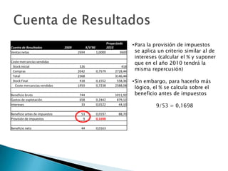 Cuenta de Resultados           2009          X/V'90
                                                             Proyectado
                                                             2010
                                                                            • Para la provisión de impuestos
Ventas netas                          2694            1,0000         3600     se aplica un criterio similar al de
                                                                              intereses (calcular el % y suponer
Coste mercancías vendidas
                                                                              que en el año 2010 tendrá la
 Stock inicial                         326                          418
 Compras                              2042            0,7579     2728,44      misma repercusión)
 Total                                2368                       3146,44
 Stock Final                           418            0,1552      558,36    • Sin embargo, para hacerlo más
  Coste mercancías vendidas           1950            0,7238     2588,08
                                                                              lógico, el % se calcula sobre el
Beneficio bruto                        744                       1011,92      beneficio antes de impuestos
Gastos de explotación                  658            0,2442      879,12
Intereses                               33            0,0122       44,10              9/53 = 0,1698
Beneficio antes de impuestos            53            0,0197        88,70
Provisión de impuestos                   9            0,1698

Beneficio neto                          44            0,0163
 