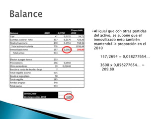 Balance                            2009       X/V'90
                                                          Proyectado
                                                          2010
                                                                         • Al igual que con otras partidas
Caja                                       41      0,0152        54,72     del activo, se supone que el
Cuentas a cobrar -neto                    317      0,1176      423,36      inmovilizado neto también
Stocks/inventario                         418      0,1551      558,36
                                                                           mantendrá la proporción en el
  Total activo circulante                 776                 1036,44
Inmovilizado neto                         157      0,0582      209,80      2010
   Total activo                           933
                                                                             157/2694 = 0,058277654…
Efectos a pagar-banco                     233
Proveedores                               256      0,0950
Otros acreedores                           39     0,01448                    3600 x 0,058277654… =
Porción a corto de deuda a largo            7                                 209,80
Total exigible a corto                    535
Deuda a largo plazo                        50
Total exigible                            585
Fondos propios                            348
Total pasivo                              933


              Ventas 2009                            2694
              Ventas previstas 2010                  3600
 