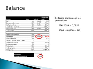 Balance                            2009       X/V'90
                                                          Proyectado
                                                          2010
                                                                         • De forma análoga con los
Caja                                       41      0,0152        54,72     proveedores
Cuentas a cobrar -neto                    317      0,1176      423,36
Stocks/inventario                         418      0,1551      558,36
                                                                             256/2694 = 0,0950
  Total activo circulante                 776                 1036,44
Inmovilizado neto                         157      0,0582      209,80
   Total activo                           933                 1246,24        3600 x 0,0950 = 342
Efectos a pagar-banco                     233
Proveedores                               256      0,0950     342,00
Otros acreedores                           39     0,01448      52,12
Porción a corto de deuda a largo            7                      7
Total exigible a corto                    535                 781,60
Deuda a largo plazo                        50                     43
Total exigible                            585                 824,60
Fondos propios                            348                 421,64
Total pasivo                              933               1246,24


              Ventas 2009                            2694
              Ventas previstas 2010                  3600
 