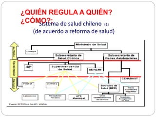 ¿QUIÉN REGULA A QUIÉN? 
¿CÓMO?: 
Sistema de salud chileno (1) 
(de acuerdo a reforma de salud) 
 