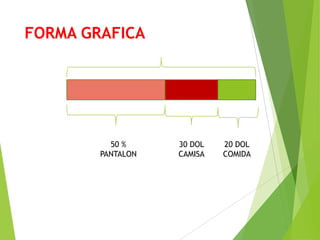 FORMA GRAFICA
30 DOL
CAMISA
20 DOL
COMIDA
50 %
PANTALON
 