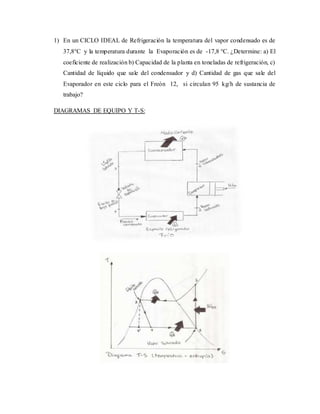 1) En un CICLO IDEAL de Refrigeración la temperatura del vapor condensado es de
37,8°C y la temperatura durante la Evaporación es de -17,8 °C. ¿Determine: a) El
coeficiente de realización b) Capacidad de la planta en toneladas de refrigeración, c)
Cantidad de líquido que sale del condensador y d) Cantidad de gas que sale del
Evaporador en este ciclo para el Freón 12, si circulan 95 kg/h de sustancia de
trabajo?
DIAGRAMAS DE EQUIPO Y T-S: