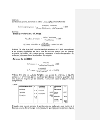 Veamos:
Del Balance general, tomemos un rubro. Luego, apliquemos la fórmula:
𝑃𝑜𝑟𝑐𝑒𝑛𝑡𝑎𝑗𝑒 𝑎𝑠𝑖𝑔𝑛𝑎𝑑𝑜 =
𝐶𝑜𝑛𝑐𝑒𝑝𝑡𝑜 𝑜 𝑡é𝑟𝑚𝑖𝑛𝑜
𝑀𝑜𝑛𝑡𝑜 𝑑𝑒𝑙 𝐶𝑜𝑛𝑐𝑒𝑝𝑡𝑜 𝑡𝑜𝑡𝑎𝑙 𝑎𝑠𝑖𝑔𝑛𝑎𝑑𝑜
× 100
Ejemplo:
- El activo circulante: Bs. 498.300,00
% 𝐴𝑐𝑡𝑖𝑣𝑜 𝑐𝑖𝑟𝑐𝑢𝑙𝑎𝑛𝑡𝑒 =
𝐴𝑐𝑡𝑖𝑣𝑜 𝐶𝑖𝑟𝑐𝑢𝑙𝑎𝑛𝑡𝑒
𝑇𝑜𝑡𝑎𝑙 𝐴𝑐𝑡𝑖𝑣𝑜
× 100
% 𝐴𝑐𝑡𝑖𝑣𝑜 𝑐𝑖𝑟𝑐𝑢𝑙𝑎𝑛𝑡𝑒 =
498.300
2.228.300,00
× 100 = 22,36%
Análisis: Del total de activos con que cuenta la empresa, el 22,36% corresponden
a los activos circulantes, es decir, que la empresa cuenta con un margen
aceptable de liquidez para realizar pagos imprevistos o gastos inesperados. Sin
embargo, todo depende de la naturaleza del negocio.
- Terrenos Bs. 450.000,00
%𝑇𝑒𝑟𝑟𝑒𝑛𝑜𝑠 =
𝑇𝑒𝑟𝑟𝑒𝑛𝑜
𝑇𝑜𝑡𝑎𝑙 𝐴𝑐𝑡𝑖𝑣𝑜 𝑇𝑎𝑛𝑔𝑖𝑏𝑙𝑒
× 100
% 𝑇𝑒𝑟𝑟𝑒𝑛𝑜 =
450.000,00
1.405.000,00
× 100 = 32,02%
Análisis: Del total de Activos Tangibles que posee la empresa, el 32,02%
corresponde a Terrenos. Lo que puede ser considerado como una garantía o aval
ante cualquier negocio que se presente, y así poder crecer o adquirir nuevos
compromisos.
- Otros:
Conceptos del Activo
Circulante
Tangibles
Intangibles
%
22,35
63,05
14,60
100
Conceptos
del pasivo
Circulante
Largo plazo
%
54,64
45,36
100
Conceptos
del
Patrimonio
Capital
social
Reservas
Utilidad del
ejercicio
%
83,37
8,35
8,28
100
El cuadro nos permite conocer la ponderación de cada rubro que conforma el
Balance general. Sin embargo, podemos asumir que necesitamos conocer el peso
 