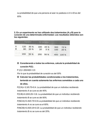 La probabilidad de que una persona al azar no padezca ni A ni B es del
65%
2. En un experimento se han utilizado dos tratamientos (A y B) para la
curación de una determinada enfermedad. Los resultados obtenidos son
los siguientes:
 Considerando a todos los enfermos, calcula la probabilidad de
curación P(C) .
P (C)= 200/400= 0.5
Por lo que la probabilidad de curación es del 50%
 Calcular las probabilidades condicionadas a los tratamientos,
teniendo en cuenta solamente los enfermos sometidos a cada uno
de ellos.
P(C/A)= 0.3/0.75=0.4. La probabilidad de que un individuo recibiendo
tratamiento A se cure es del 40%.
P(C/B)=0.20/0.25= 0.8. La probabilidad de que un individuo recibiendo
tratamiento B se cure es del 80%.
P(NC/A)=0.45/0.75=0.6.La probabilidad de que un individuo recibiendo
tratamiento A no se cure es el 60%.
P(NC/B)=0.05/0.25=0.20. La probabilidad de que un individuo recibiendo
tratamiento B no se cure es del 20%.
 