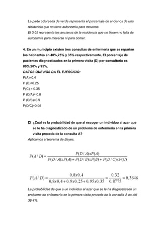 La parte coloreada de verde representa el porcentaje de ancianos de una
residencia que no tiene autonomía para moverse.
El 0.65 representa los ancianos de la residencia que no tienen no falta de
autonomía para moverse ni para comer.
4. En un municipio existen tres consultas de enfermería que se reparten
los habitantes en 40%,25% y 35% respectivamente. El porcentaje de
pacientes diagnosticados en la primera visita (D) por consultorio es
80%,90% y 95%.
DATOS QUE NOS DA EL EJERCICIO:
P(A)=0.4
P (B)=0.25
P(C) = 0.35
P (D/A)= 0.8
P (D/B)=0.9
P(D/C)=0.95
 ¿Cuál es la probabilidad de que al escoger un individuo al azar que
se le ha diagnosticado de un problema de enfermería en la primera
visita proceda de la consulta A?
Aplicamos el teorema de Bayes.
La probabilidad de que a un individuo al azar que se le ha diagnosticado un
problema de enfermería en la primera visita proceda de la consulta A es del
36.4%.
 
