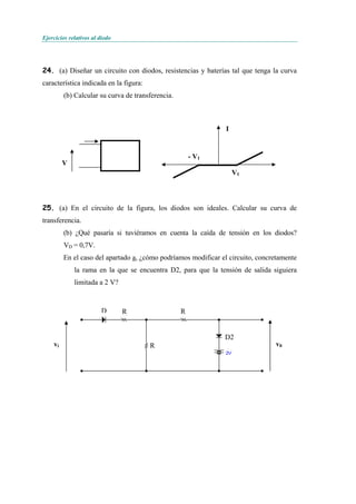 Ejercicios relativos al diodo
24. (a) Diseñar un circuito con diodos, resistencias y baterías tal que tenga la curva
característica indicada en la figura:
(b) Calcular su curva de transferencia.
I
V1
- V1
V
25. (a) En el circuito de la figura, los diodos son ideales. Calcular su curva de
transferencia.
(b) ¿Qué pasaría si tuviéramos en cuenta la caída de tensión en los diodos?
VD = 0,7V.
En el caso del apartado a, ¿cómo podríamos modificar el circuito, concretamente
la rama en la que se encuentra D2, para que la tensión de salida siguiera
limitada a 2 V?
vi
D1 R R
R
D
2 v0
D R R
D2
R
 