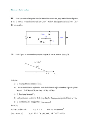 Ejercicios relativos al diodo
29. En el circuito de la figura, dibujar la tensión de salida vo(t) y la tensión en el punto
P si a la entrada colocamos una tensión vi(t) = 10senwt. Se supone que los diodos D1 y
D2 son ideales.
vi
D
D1
P
vo
30. En la figura se muestra la evolución de (1/CJ)2
con V para un diodo p+
n.
0.8
8⋅10-
(1/CJ)2
2
v
( l )
Calcular:
a) El potencial termodinámico (φT).
b) La concentración de impurezas de la zona menos dopada (NOTA: aplicar que si
ND<<NA 1/ND>>1/NA 1/ND + 1/NA ~ 1/ND)
c) El dopaje de la zona P+
.
d) La longitud, en equilibrio, de la zona dipolar (lequilibrio), desglosándola en xp y xn.
e) El campo máximo en equilibrio (εmax_equilibrio).
DATOS:
∈0 = 8.85E-14 F/cm. ∈r Si = 11.8 Area = A = 0.348 mm2
(∈ Si = ∈0 * ∈r Si) (q = 1.6E-19 C) (VT(300K) = KT/q=25.9 mV)
 