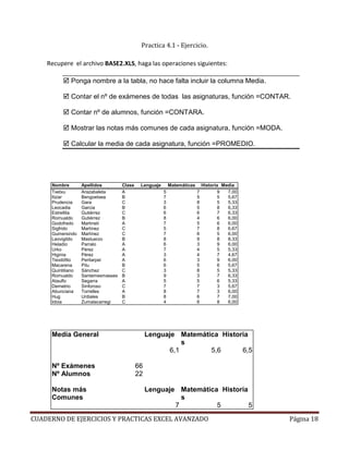 Practica 4.1 - Ejercicio.

    Recupere el archivo BASE2.XLS, haga las operaciones siguientes:

             Ponga nombre a la tabla, no hace falta incluir la columna Media.

             Contar el nº de exámenes de todas las asignaturas, función =CONTAR.

             Contar nº de alumnos, función =CONTARA.

             Mostrar las notas más comunes de cada asignatura, función =MODA.

             Calcular la media de cada asignatura, función =PROMEDIO.




     Nombre        Apellidos        Clase    Lenguaje       Matemáticas       Historia Media
     Txetxu        Arazabaleta      A                   5                 7           9  7,00
     Itziar        Bengoetxea       B                   7                 5           5  5,67
     Prudencia     Gara             C                   3                 8           5  5,33
     Leocadia      Garcia           B                   6                 5           8  6,33
     Estrellita    Gutiérrez        C                   6                 6           7  6,33
     Romualdo      Gutiérrez        B                   8                 4           6  6,00
     Godofredo     Martineti        A                   7                 5           6  6,00
     Sigfrido      Martínez         C                   5                 7           8  6,67
     Gumersindo    Martínez         C                   7                 6           5  6,00
     Leovigildo    Mastuerzo        B                   8                 9           8  8,33
     Heladio       Parralo          A                   6                 3           9  6,00
     Urko          Pérez            A                   7                 4           5  5,33
     Higinia       Pérez            A                   3                 4           7  4,67
     Teodófilo     Peritarpei       A                   6                 3           9  6,00
     Macarena      Pitu             B                   6                 5           6  5,67
     Quintiliano   Sánchez          C                   3                 8           5  5,33
     Romualdo      Santemesmasses   B                   9                 3           7  6,33
     Ataulfo       Segarra          A                   5                 5           6  5,33
     Demetrio      Sinforoso        C                   7                 7           3  5,67
     Abunciana     Torrelles        A                   8                 7           3  6,00
     Hug           Urdiales         B                   8                 6           7  7,00
     Idoia         Zumalacarregi    C                   4                 6           8  6,00




     Media General                               Lenguaje Matemática Historia
                                                           s
                                                       6,1        5,6      6,5

     Nº Exámenes                            66
     Nº Alumnos                             22

     Notas más                                   Lenguaje Matemática Historia
     Comunes                                               s
                                                         7          5         5

CUADERNO DE EJERCICIOS Y PRACTICAS EXCEL AVANZADO                                               Página 18
 