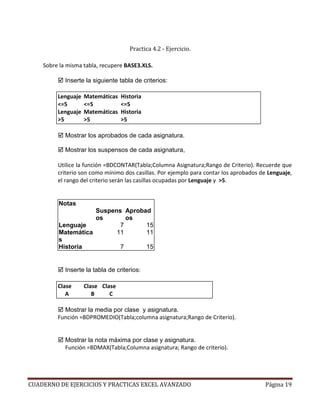 Practica 4.2 - Ejercicio.

    Sobre la misma tabla, recupere BASE3.XLS.

            Inserte la siguiente tabla de criterios:

         Lenguaje   Matemáticas   Historia
         <=5        <=5           <=5
         Lenguaje   Matemáticas   Historia
         >5         >5            >5

            Mostrar los aprobados de cada asignatura.

            Mostrar los suspensos de cada asignatura,

         Utilice la función =BDCONTAR(Tabla;Columna Asignatura;Rango de Criterio). Recuerde que
         criterio son como mínimo dos casillas. Por ejemplo para contar los aprobados de Lenguaje,
         el rango del criterio serán las casillas ocupadas por Lenguaje y >5.


         Notas
                    Suspens Aprobad
                    os       os
         Lenguaje          7      15
         Matemática       11      11
         s
         Historia          7      15


            Inserte la tabla de criterios:

         Clase      Clase Clase
            A          B     C

           Mostrar la media por clase y asignatura.
         Función =BDPROMEDIO(Tabla;columna asignatura;Rango de Criterio).


            Mostrar la nota máxima por clase y asignatura.
            Función =BDMAX(Tabla;Columna asignatura; Rango de criterio).




CUADERNO DE EJERCICIOS Y PRACTICAS EXCEL AVANZADO                                      Página 19
 