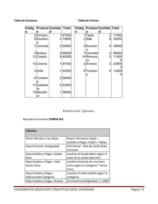 Tabla de Compras.                                  Tabla de Ventas.

        Códig Product Cantida          Total     Códig Product Cantida Total
        o      o         d                       o      o      d
             2 Armario      1          67000          1 Tabla        2 77800
             5 Escritori    2          19800          3 Silla        6 54000
               o
             7 Cómoda       2          50000           5 Escritori           4 48000
                                                         o
              8 Butaca              2 86000            7 Cómoda              3 99000
             12 Cuadro              8 40000           14 Rincone             5 11500
                                                         ra                        0
             10 Librería            1 87000            2 Armario             3 25800
                                                                                   0
              4 Sofá                1 55000             9 Tumbon             8 12800
                                                          a                        0
              9 Tumbon              2 28000
                a
             11 Estanter            5 32000
                ía
             13 Recibid             1 36000
                or



                                       Practica 24.6 - Ejercicio .

      Recupere el archivo COND6.XLS.


        Cálculos.

        Poner Nombre a las Hojas.         Hoja1= Personal, Hoja2 =
                                          Sueldos y Pagas, Hoja3 = Tablas.
        Hoja Personal. Antigüedad         Año Actual - Año de casilla Data
                                          Contrato
        Hoja Sueldos y Pagas. Sueldo      Localice el Sueldo Base según el
        Base.                             valor de la casilla Operario.
        Hoja Sueldos y Pagas. Total       Localice el precio de una Hora
        Horas Extra.                      extra según la categoría * Horas
                                          Extra.
        Hoja Sueldos y Pagas.             Localice el sobresueldo según la
        Sobresueldo Categoría.            categoría.
        Hoja Sueldos y Pagas. Pesetas     (Si Columna Antigüedad > 5 2000

CUADERNO DE EJERCICIOS Y PRACTICAS EXCEL AVANZADO                                      Página 73
 