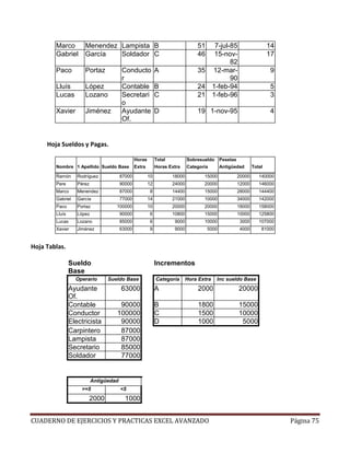 Marco         Menendez Lampista B                                        51  7-jul-85                          14
        Gabriel       García   Soldador C                                        46  15-nov-                           17
                                                                                           82
        Paco          Portaz            Conducto             A                   35 12-mar-                            9
                                        r                                                  90
        Lluís         López             Contable             B                   24 1-feb-94                           5
        Lucas         Lozano            Secretari            C                   21 1-feb-96                           3
                                        o
        Xavier        Jiménez           Ayudante             D                   19 1-nov-95                           4
                                        Of.


     Hoja Sueldos y Pagas.

                                                Horas        Total           Sobresueldo     Pesetas
        Nombre 1 Apellido Sueldo Base           Extra        Horas Extra     Categoría       Antigüedad        Total

        Ramón      Rodríguez            87000           10           18000          15000              20000      140000
        Pere       Pérez                90000           12           24000          20000              12000      146000
        Marco      Menendez             87000           8            14400          15000              28000      144400
        Gabriel    García               77000           14           21000          10000              34000      142000
        Paco       Portaz            100000             10           20000          20000              18000      158000
        Lluís      López                90000           6            10800          15000              10000      125800
        Lucas      Lozano               85000           6            9000           10000              3000       107000
        Xavier     Jiménez              63000           9            9000             5000             4000        81000


Hoja Tablas.

                Sueldo                                       Incrementos
                Base
                  Operario        Sueldo Base                Categoría     Hora Extra      Inc sueldo Base
                Ayudante                63000                A                   2000                  20000
                Of.
                Contable              90000                  B                   1800                  15000
                Conductor            100000                  C                   1500                  10000
                Electricista          90000                  D                   1000                   5000
                Carpintero            87000
                Lampista              87000
                Secretario            85000
                Soldador              77000


                           Antigüedad
                     >=5                <5
                           2000           1000


CUADERNO DE EJERCICIOS Y PRACTICAS EXCEL AVANZADO                                                                           Página 75
 