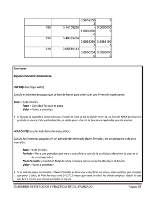0,9659258         5
                                                              3
                            180            3,14159265         - 0,0000000
                                                      1,0000000         0
                                                              0
                            195            3,40339204         -         -
                                                      0,9659258 0,2588190
                                                              3         5
                            210            3,66519143         -         -
                                                      0,8660254 0,5000000
                                                              0         0



Funciones.

Algunas funciones financieras.


=NPER(Tasa;Pago;Valor)

Calcula el número de pagos que se han de hacer para amortizar una inversión o préstamo.

Tasa = % de interés.
       Pago = Cantidad fija que es paga.
       Valor = Valor a amortizar.

• Si el pago se especifica como mensual, el valor de Tasa se ha de dividir entre 12. La función NPER devolverá el
  período en meses. Esta puntualización, es válida para el resto de funciones explicadas en esta sección.


=PAGOINT(Tasa;Período;Núm.Períodos;Valor)

Calcula los intereses pagados en un periodo determinado (Núm.Periodo), de un préstamo o de una
inversión.

       Tasa = % de interés.
       Periodo = Pera que periodo (que mes o que año) se calcula la cantidad a devolver (o cobrar si
              es una inversión).
       Núm.Periodos = Cantidad total de años o meses en la cual se ha devolver el dinero.
       Valor = Valor a amortizar.

• Si se calcula pagos mensuales, el Núm.Periodos se tiene que especificar en meses, esto significa, por ejemplo,
  que para 2 años, el Núm.Periodos será 24 (2*12 meses que tiene un año). No olvide tampoco dividir la tasa
  por 12 en el caso que calcule periodos en meses.

CUADERNO DE EJERCICIOS Y PRACTICAS EXCEL AVANZADO                                                    Página 85
 