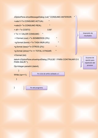 JOptionPane.showMessageDialog (null," CONSUMO ANTERIOR: "
+valor1+"n CONSUMO ACTUAL: "
+valor2+ "n CONSUMO REAL: "
+ dif + "n COSTO: 0.89”
+ "n << VALOR CONSUMO: "
+ f.format (cost) +"n BOMBEROS (3%): "
+g.format (bomb) +"n TASA MUN (4%): "
+g.format (tasa)+"n OTROS (2%): "
+g.format (otros)+"n << TOTAL A PAGAR: "
+f.format (tot);
dato4=JOptionPane.showInputDialog ("PULSE 1 PARA CONTINUAR O 0
PARA SALIR ");
Op=Integer.parseInt (dato4);
}
While (op==1);
}
}
Impresión de
resultados
Escaneo de
opción para
repetición del
proceso
Fin ciclo do while validado a 1
Fin del programa
 