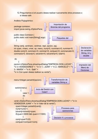 12.Preguntamos si el usuario desea realizar nuevamente otros procesos o
si desea salir.
Análisis Flujográmico:
package comision;
import javax.swing.JOptionPane;
public class Comision {
public static void main(String[] args)
{
String ventj, ventmarc, ventmar, rept, opcion, opj;
int vjuan, vmarc, vmar, op, menu, numj=0, nummarc=0, nummar=0;
double comj=0, commarc=0, commar=0, comjuan=0, commarcelo=0,
commaria=0, totventj=0, totventm=0, totventma=0, total=0;
do
{
opcion=JOptionPane.showInputDialog("EMPRESA DON LUCHO" +
"n n VENDEDORES" + "n n 1.- JUAN" + "n 2.- MARCELO" + "n
3.- MARÍA" + "n 4.- Salir" +
"n n Con quien desea realizar su venta");
menu=Integer.parseInt(opcion);
switch(menu)
{
case 1:
do
{
ventj=JOptionPane.showInputDialog("EMPRESA DON LUCHO" + "n n
VENDEDOR JUAN" + "n n Valor de la venta");
vjuan=Integer.parseInt(ventj);
numj=numj+1;
totventj=totventj+vjuan;
if(vjuan>=8000 && vjuan<=11000)
{
comj=vjuan*0.03;
comjuan=comjuan+comj;
Importación de
librerías del programa
Paquetes del
programa
Declaración
de variables
String, int y
double
Impresión del
Menú de
Opciones
Transformación de
variables String a
int
Incio del Switch con
Case1
Procesos para
operaciones
Decisión if y procesos
 