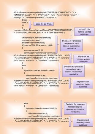 JOptionPane.showMessageDialog(null,"EMPRESA DON LUCHO" + "n n
VENDEDOR JUAN" + "n n # VENTAS: " + numj + "n n Total de ventas=" +
totventj + "n Comisiones ganadas= " + comjuan );
break;
case 2:
do
{
ventmarc=JOptionPane.showInputDialog("EMPRESA DON LUCHO"
+ "n n VENDEDOR MARCELO" + "n n Valor de la venta");
vmarc=Integer.parseInt(ventmarc);
nummarc=nummarc+1;
totventm=totventm+vmarc;
if(vmarc>=8000 && vmarc<=11000)
{
commarc=vmarc*0.03;
commarcelo=commarcelo+commarc;
JOptionPane.showMessageDialog(null, "EMPRESA DON LUCHO"
+ "n n VENDEDOR MARCELO" + "n n # VENTA: " + nummarc +
"n n Venta=" + vmarc + "n Comisión= " + commarc);
}
else
{
if(vmarc>11000 && vmarc<=25000)
{
commarc=vmarc*0.45;
commarcelo=commarcelo+commarc;
JOptionPane.showMessageDialog(null, "EMPRESA DON LUCHO"
+ "n n VENDEDOR MARCELO" + "n n # VENTA: " + nummarc +
"n n Venta=" + vmarc + "n Comisión= " + commarc);
}
else
{
if(vmarc>25000 && vmarc<=45000)
{
commarc=vmarc*0.06;
commarcelo=commarcelo+commarc;
JOptionPane.showMessageDialog(null, "EMPRESA DON LUCHO"
+ "n n VENDEDOR MARCELO" + "n n # VENTA: " + nummarc +
Case 2 y Do While
Impresión del
nombre y datos
subtitulos
Decisión if y procesos
respectivos para
obtener sus distintos
resultados
Impresión del
nombre y datos
subtitulos
Decisión if y procesos
respectivos para
obtener sus distintos
resultados
Impresión del
nombre y datos
subtitulos
Decisión if y procesos
respectivos para
obtener sus distintos
resultados
Impresión del
nombre y datos
subtitulos
 