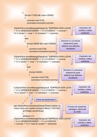 {
if(vmar>11000 && vmar<=25000)
{
commar=vmar*0.45;
commaria=commaria+commar;
JOptionPane.showMessageDialog(null, "EMPRESA DON LUCHO"
+ "n n VENDEDOR MARÍA" + "n n # VENTA: " + nummar +
"n n Venta=" + vmar + "n Comisión= " + commar);
}
else
{
if(vmar>25000 && vmar<=45000)
{
commar=vmar*0.06;
commaria=commaria+commar;
JOptionPane.showMessageDialog(null, "EMPRESA DON LUCHO"
+ "n n VENDEDOR MARÍA" + "n n # VENTA: " + nummar
+ "n n Venta=" + vmar + "n Comisión= " + commar);
}
else
{
if(vmar>45000)
{
commar=vmar*0.85;
commaria=commaria+commar;
CJOptionPane.showMessageDialog(null, "EMPRESA DON LUCHO"
+ "n n VENDEDOR MARÍA" + "n n # VENTA: " + nummar +
"n n Venta=" + vmar + "n Comisión= " + commar);
}
}
}
}
opj=JOptionPane.showInputDialog("Desea realizar una
nueva venta con nuestro vendedor María (1 SI/0 NO)");
op=Integer.parseInt(opj);
}
while(op==1);
JOptionPane.showMessageDialog(null,"EMPRESA DON LUCHO"
+ "n n VENDEDOR MARÍA" + "n n # VENTAS: "
+ nummar + "n n Total de ventas=" + totventma
Impresión del
nombre y datos
subtitulos
Impresión del
nombre y datos
subtitulos
Decisión if y procesos
respectivos para
obtener sus distintos
resultados
Decisión if y procesos
respectivos para
obtener sus distintos
resultados
Impresión del
nombre y datos
subtitulos
Cierre de sentencias if
Proceso de repetición,
mensaje y cierre del
do while
Impresión del
nombre y datos
subtitulos
 
